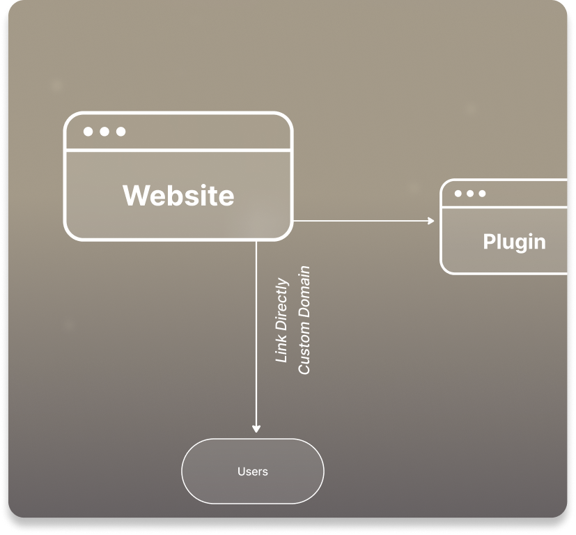 Launchpoint | System Automations