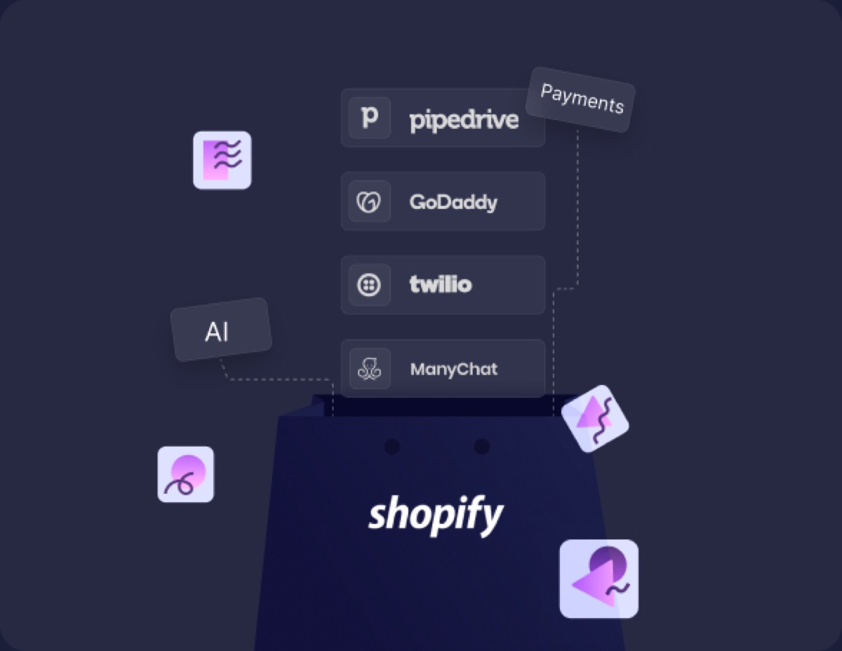 Custom software shaped around business workflows