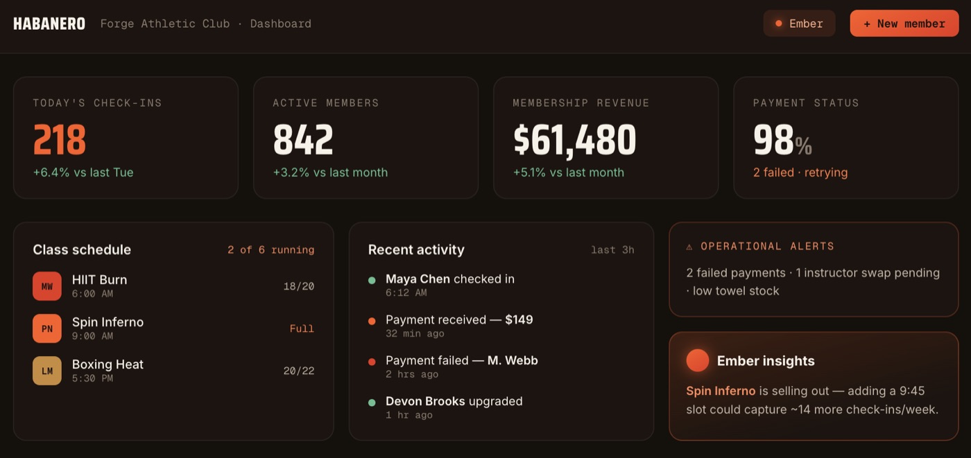 Habanero gym operations dashboard preview