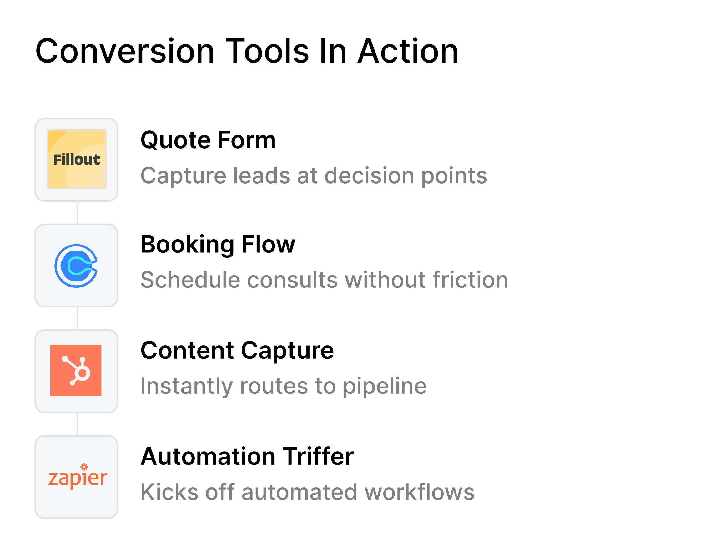 Image of a design that shows Automate your business with Launchpoint