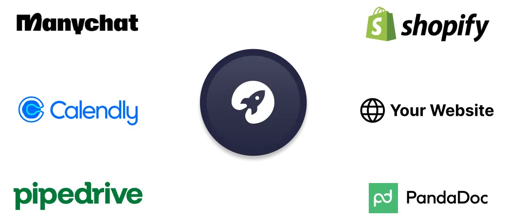 current bussiness tools