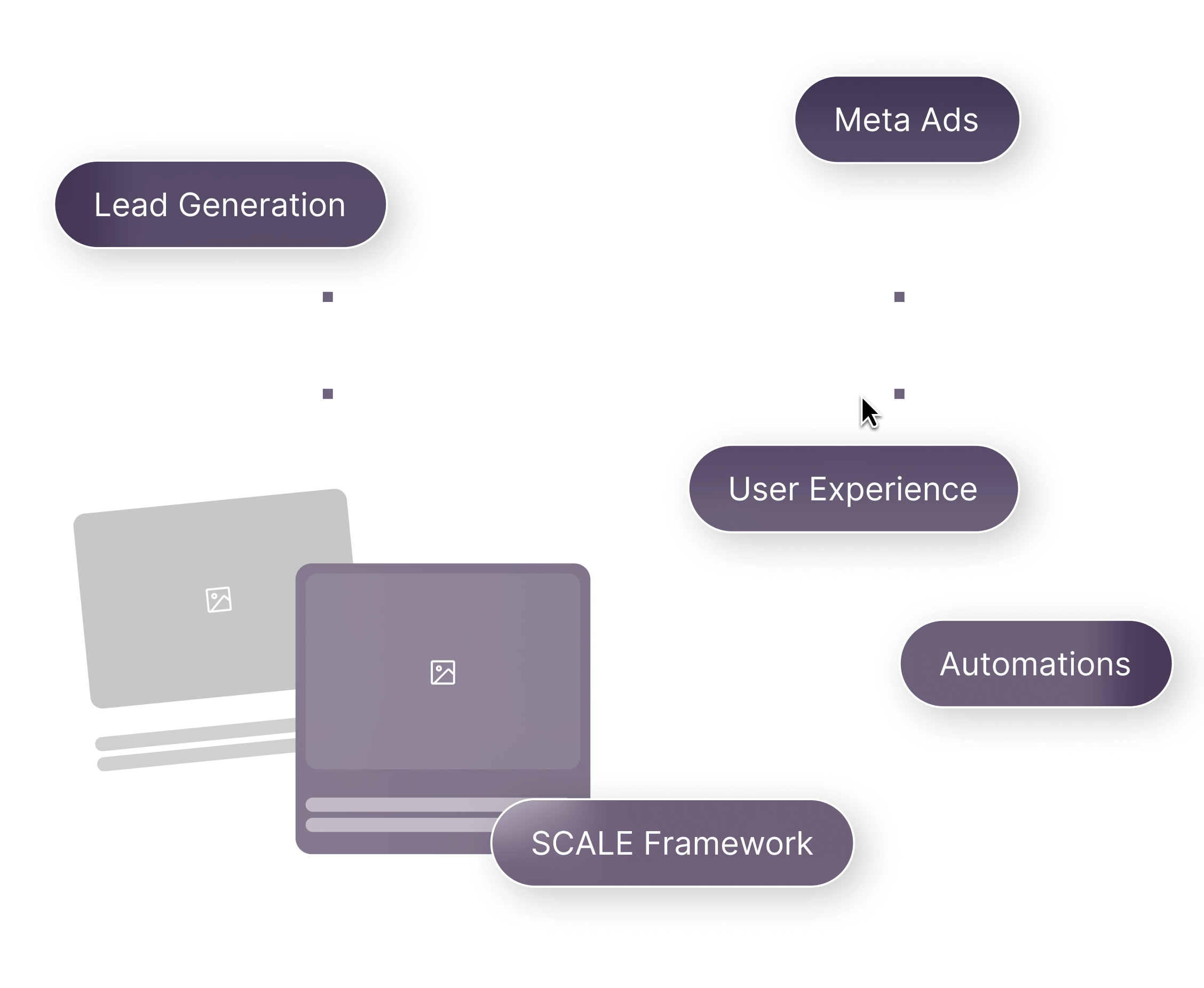 Image with a landing page with how to automate your business with Launchpoint
