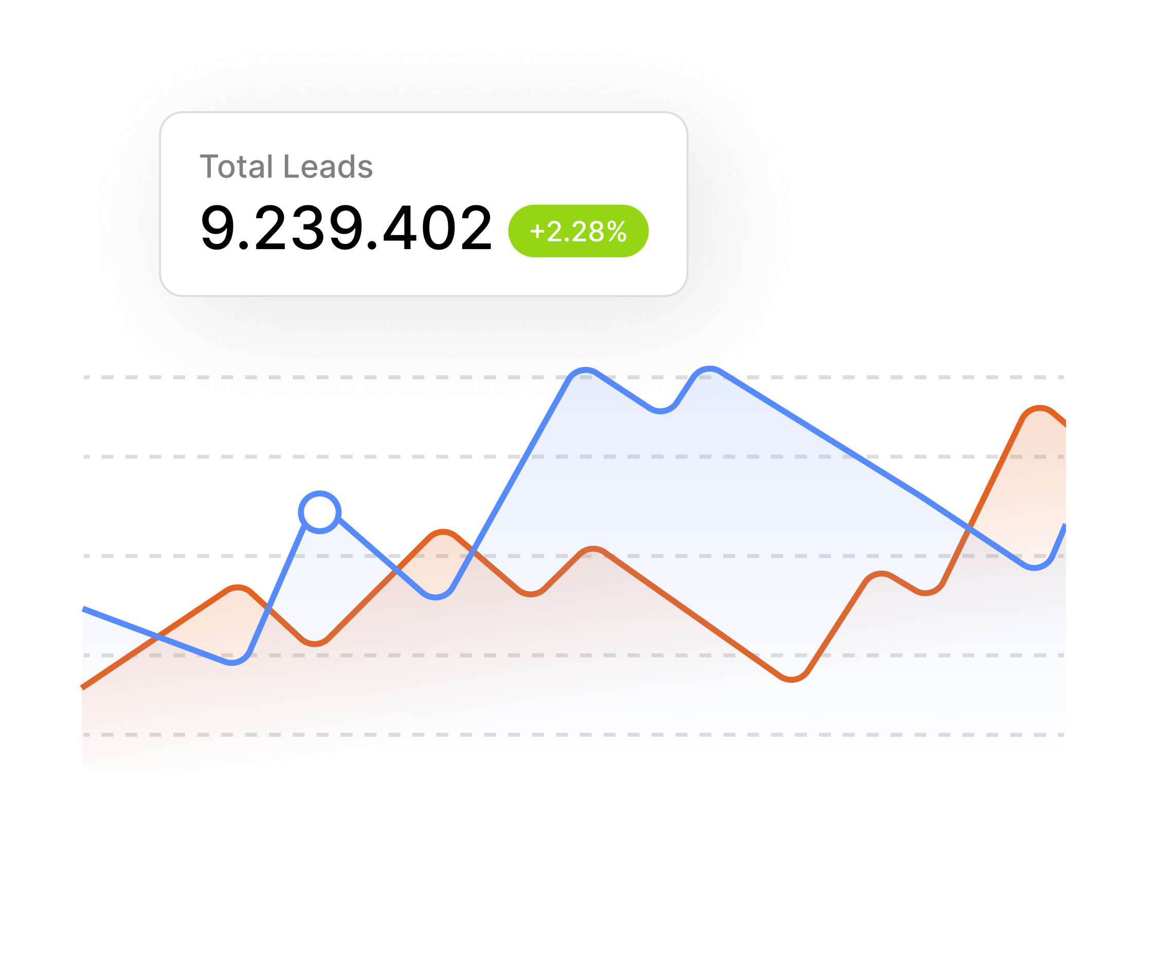 Chart with Total number of Leads