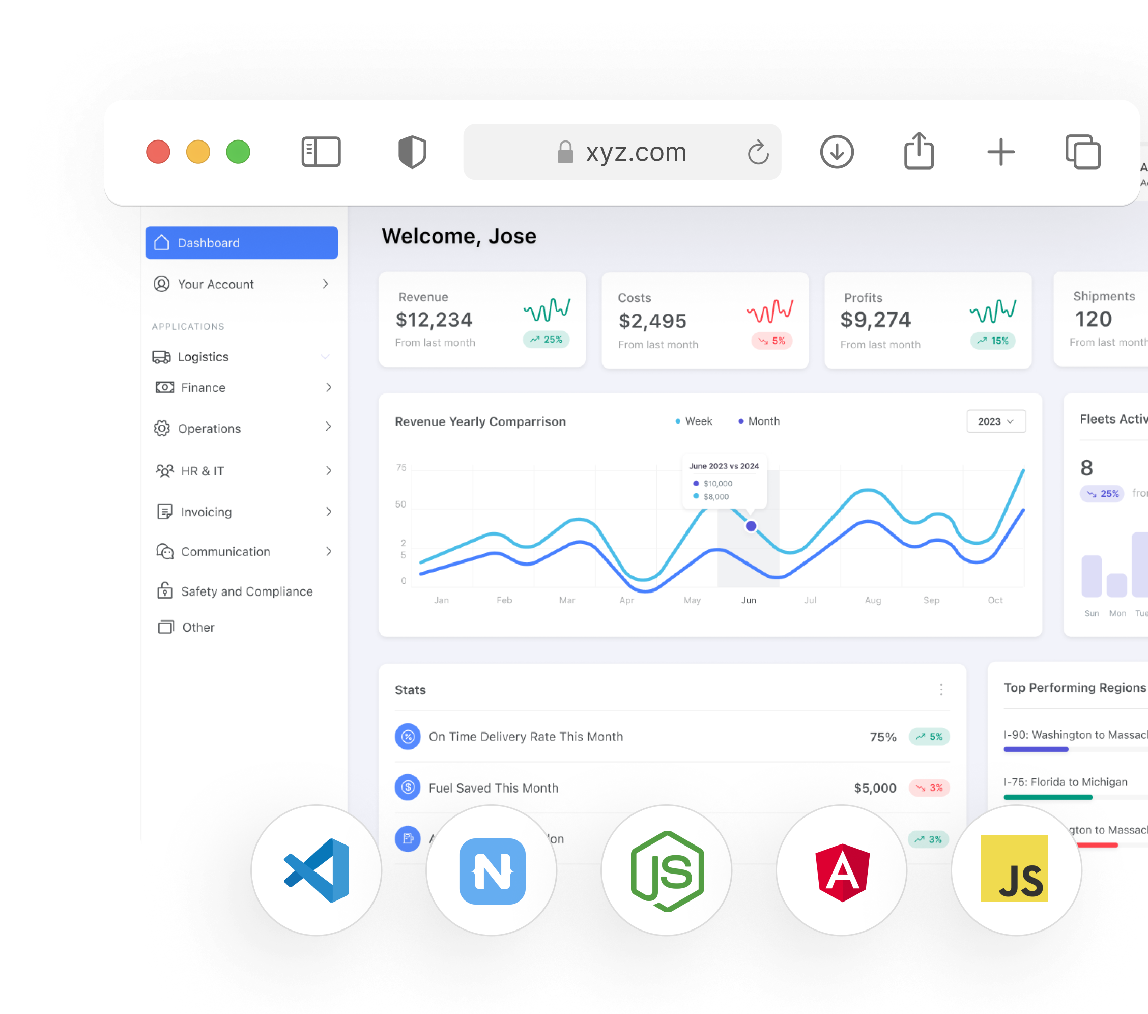 A dashboard image, with icons of technologies used.