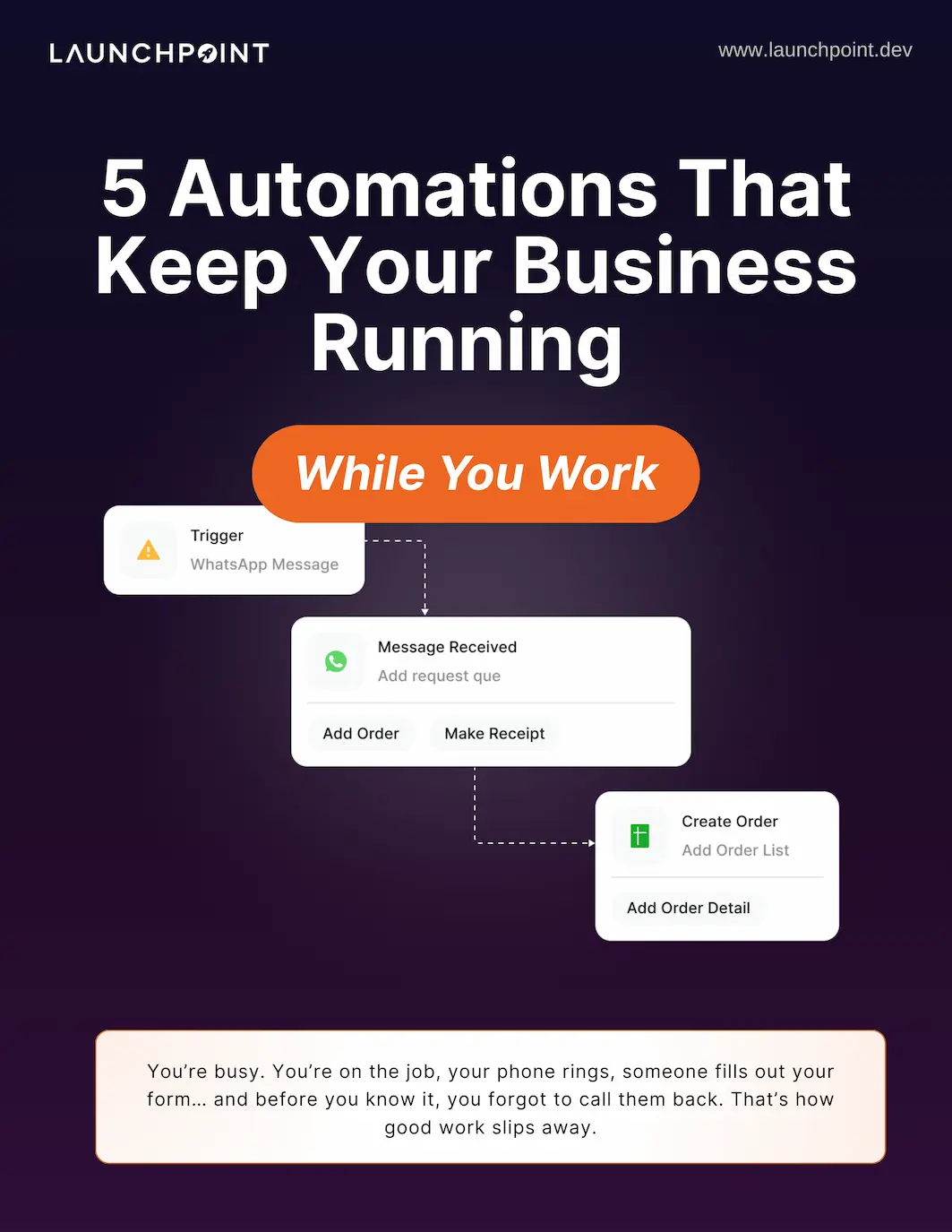 Marketing Flow Audit